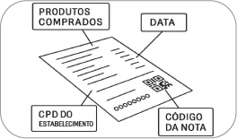 Cupom fiscal com dados importantes como QR Code e CNPJ destacados.